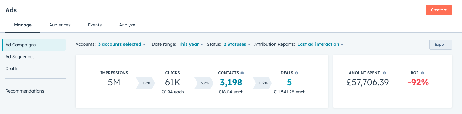 Ad Management - hubspot features