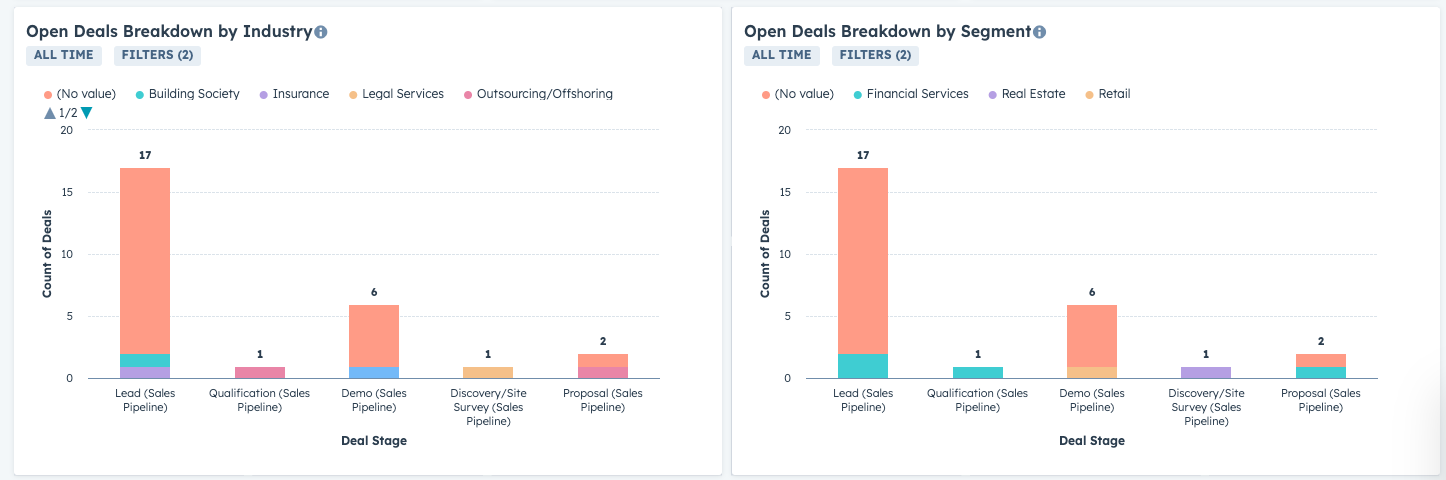 Advanced Reporting and Analytics - features of hubspot